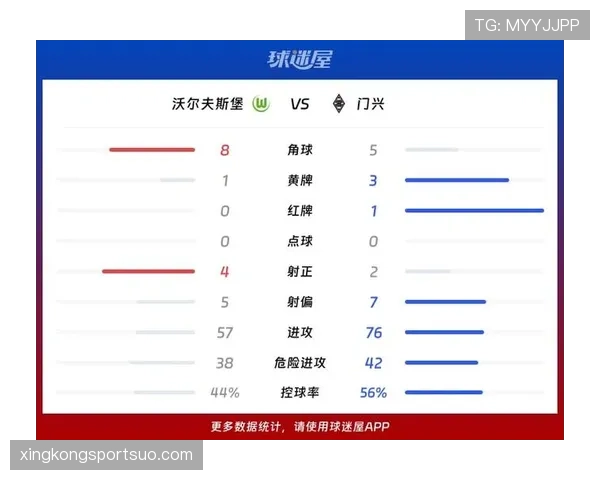 沃尔夫斯堡在德甲联赛中积极调整阵容应对赛程 沃尔夫斯堡在德甲联赛中积极调整阵容应对赛程