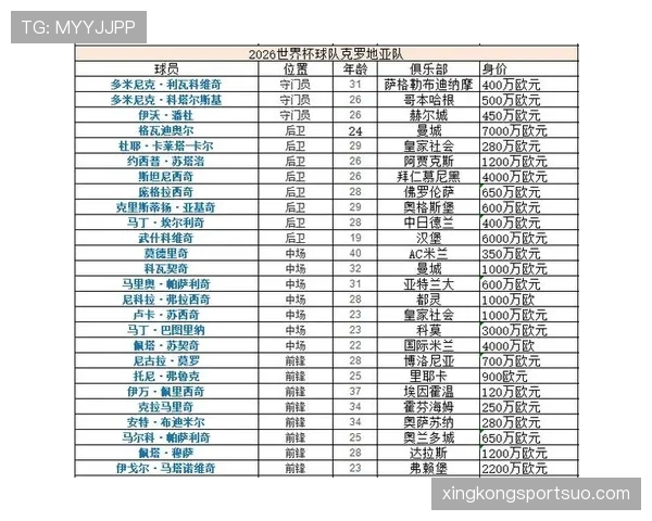 世界杯L组最新消息汇总
